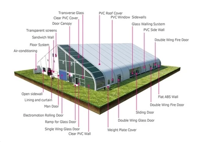 Gebogen tent